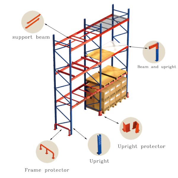 Custom Selective Pallet Racking Systems / Fixed Steel Frame Storage Shelves