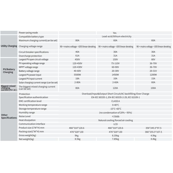 3KW Solar Power Inverter Off Grid All In One Hybrid Solar Inverter