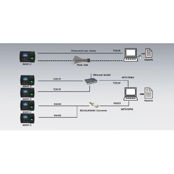 Support Password Fingerprint Time Attendance System With 3000 Fingerprint Capacity