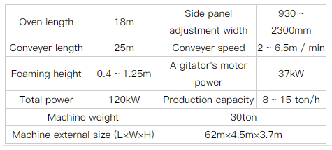 High-end Continuous Foaming Machine Horizontal Automatic Pu Foam
