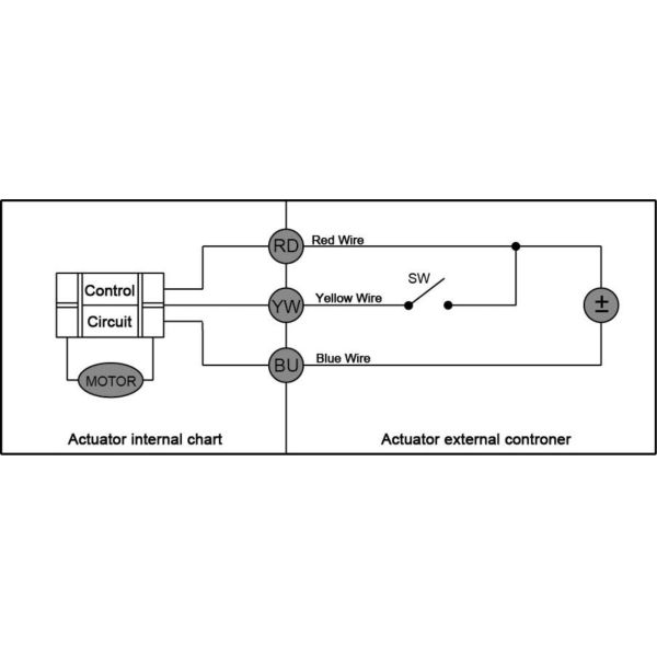 DN15 Zone Heating Valves