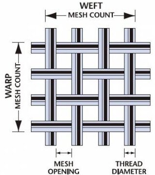 Customizable Proofer Cup Round OD 200mm 7.9" For Bakery Dough Proofing Tray 192mm-195mm