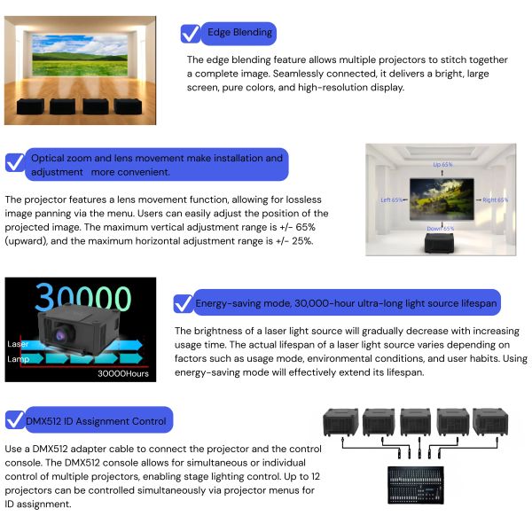 High Brightness 22000lumens 4K Resolution Laser Projector for Church 3D Mapping Projection